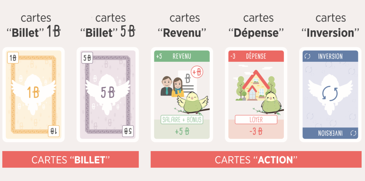 cartes BILLET et ACTION - BUDGIX